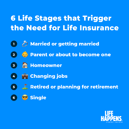 Life stages - F.A. Peabody Insurance